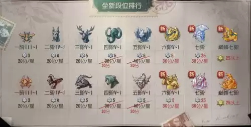 第五人格几阶殿堂　第五人格排位几阶是殿堂级-第7张