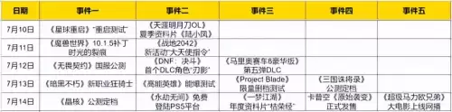 3d版dnf有啥好玩的　3D版DNF-第1张