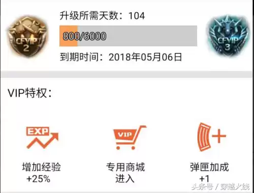 cf会员等级加多少弹夹　cf会员等级-第1张