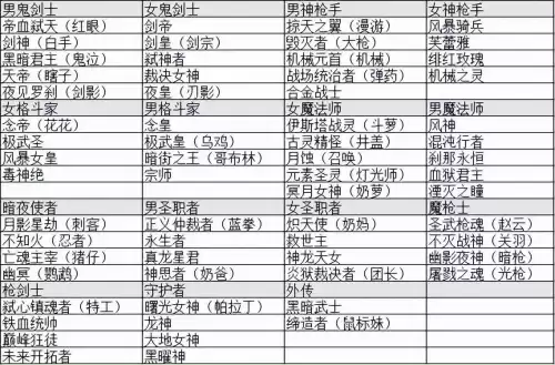 女格斗搬砖哪个职业好　dnf女格斗哪个职业好搬砖-第2张