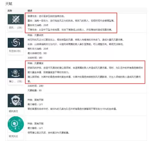 原神在哪里可以找到琴团长　原神的琴在哪-第2张