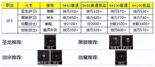 地下城堡2时之斧属性　地下城堡2破甲斧-第2张