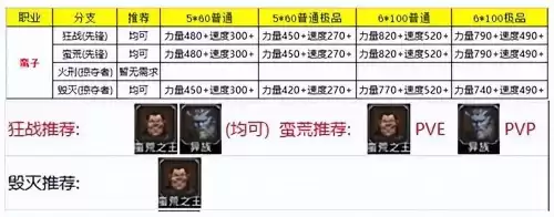 地下城堡2时之斧属性　地下城堡2破甲斧-第6张