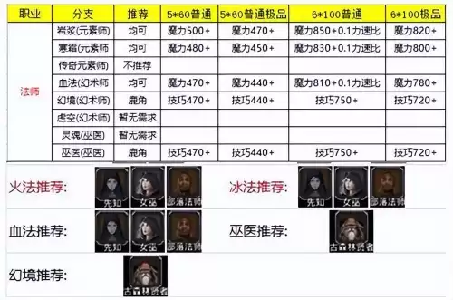 地下城堡2时之斧属性　地下城堡2破甲斧-第3张