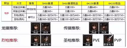 地下城堡2时之斧属性　地下城堡2破甲斧-第5张