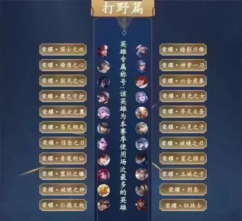 王者荣耀英雄怎样获得称号　王者荣耀里的称号怎么获得-第2张