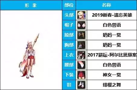 dnf狐狸套时装　DNF时装-第1张