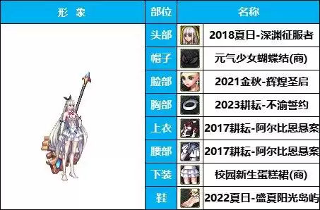 dnf狐狸套时装　DNF时装-第3张