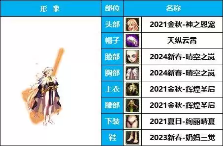 dnf狐狸套时装　DNF时装-第7张