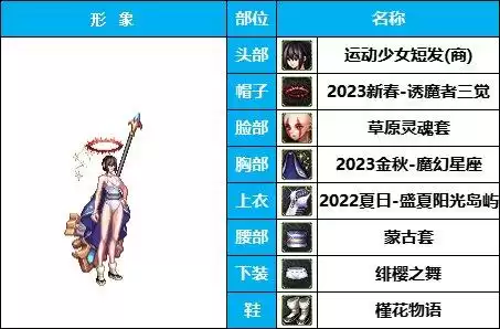 dnf狐狸套时装　DNF时装-第6张