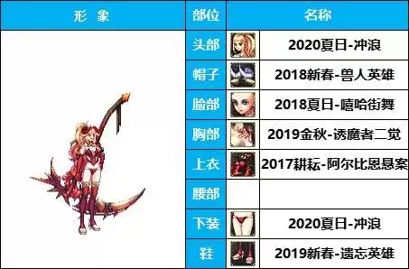 dnf狐狸套时装　DNF时装-第12张