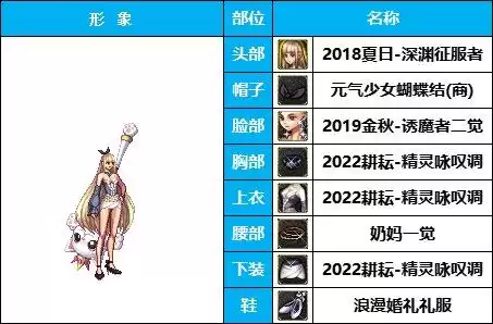 dnf狐狸套时装　DNF时装-第15张