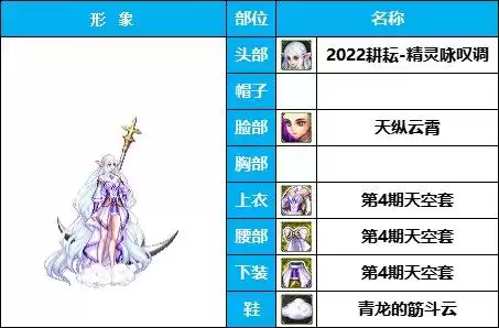 dnf狐狸套时装　DNF时装-第16张