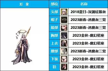 dnf狐狸套时装　DNF时装-第18张