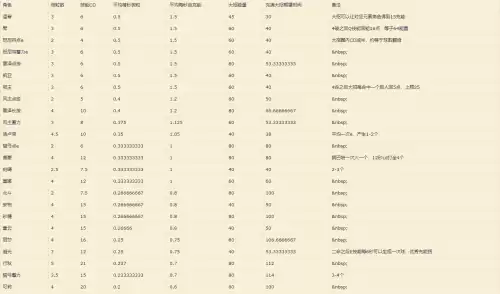原神砂糖什么作用　原神砂糖的作用-第6张