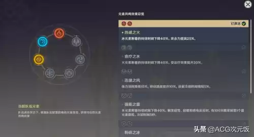 原神角色托马值得练吗　原神托马配队-第6张