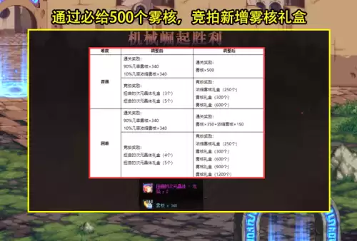 dnf冒险团任务无法进行　DNF冒险团攻略-第2张