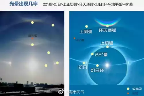 光晕和日晕一样吗　光晕和光环什么区别-第3张
