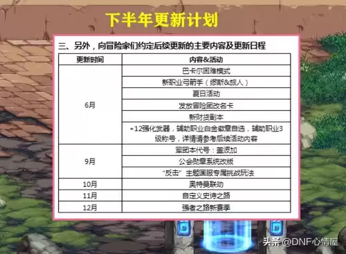 地下城韩服体验服　dnf韩服手游体验服下载-第8张