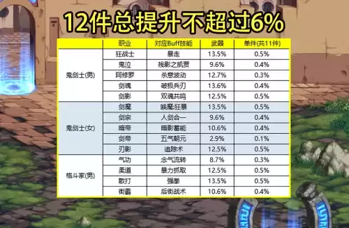 dnf换装装备能互相继承吗　dnf换装传承有什么用-第1张