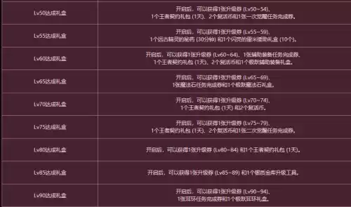 dnf魔枪士快速升级攻略　DNF魔枪士-第2张