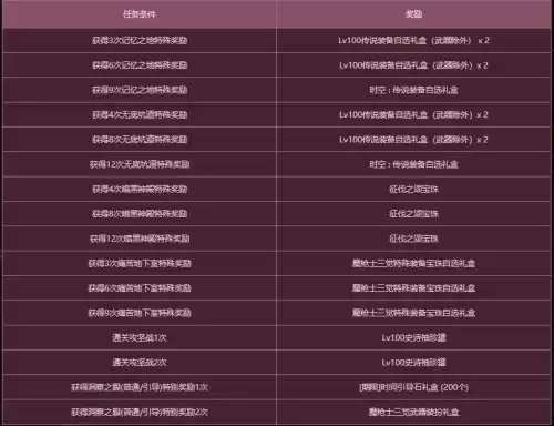 dnf魔枪士快速升级攻略　DNF魔枪士-第10张