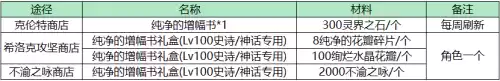 dnf增幅礼盒　DNF增幅活动-第3张