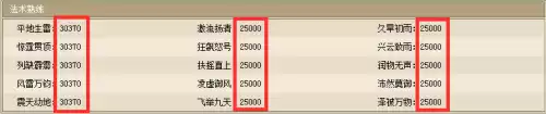 大话西游2经典版龙族怎么玩　大话西游2平民龙族怎么玩-第2张