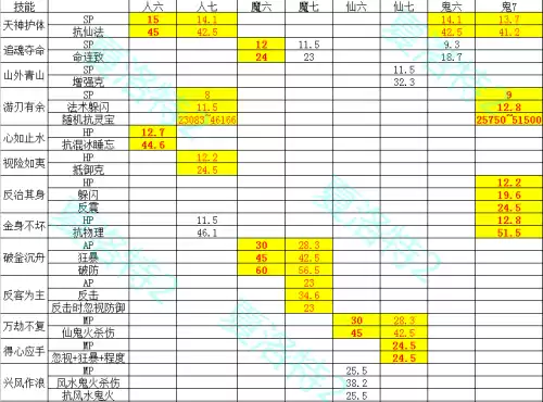 大话西游2经典版龙族怎么玩　大话西游2平民龙族怎么玩-第7张