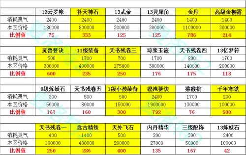 大话西游2经典版龙族怎么玩　大话西游2平民龙族怎么玩-第17张