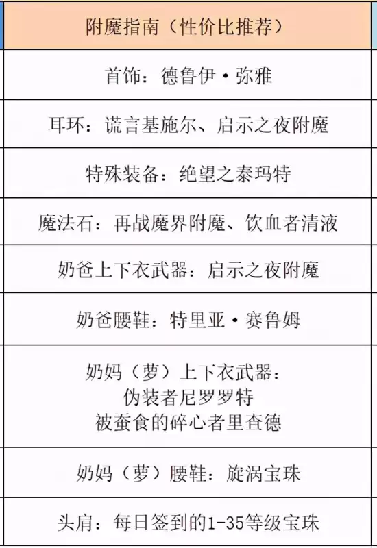 dnf锻造武器加名望吗　DNF游戏介绍-第11张