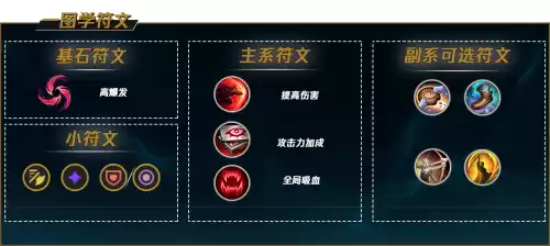 s12老鼠打野出什么装备　低端局 老鼠打野-第10张