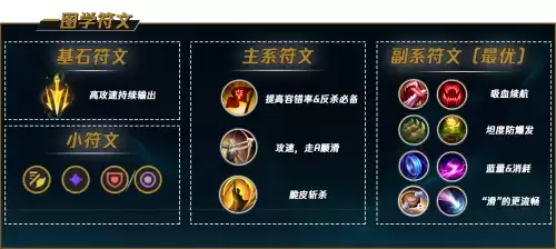 s12老鼠打野出什么装备　低端局 老鼠打野-第9张