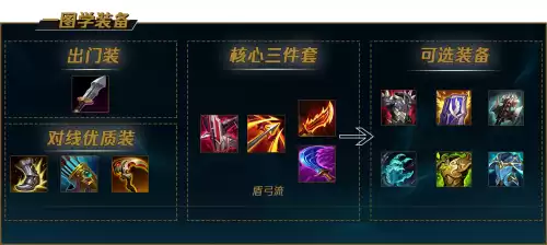 s12老鼠打野出什么装备　低端局 老鼠打野-第22张