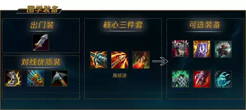 s12老鼠打野出什么装备　低端局 老鼠打野-第31张