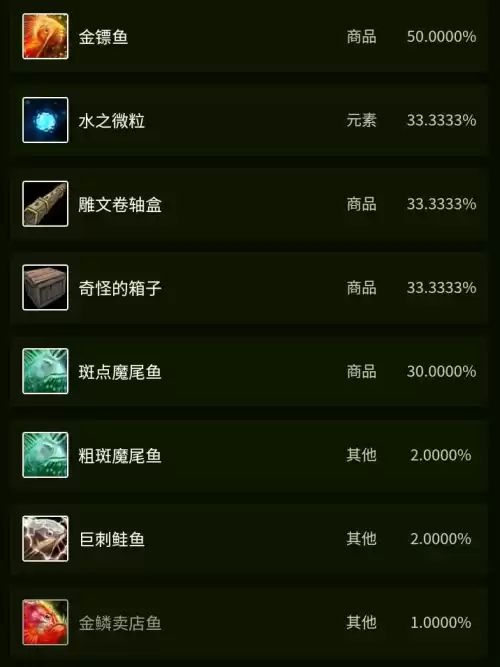 粗斑魔尾鱼哪里钓最好　金镖鱼在哪里钓最好-第29张