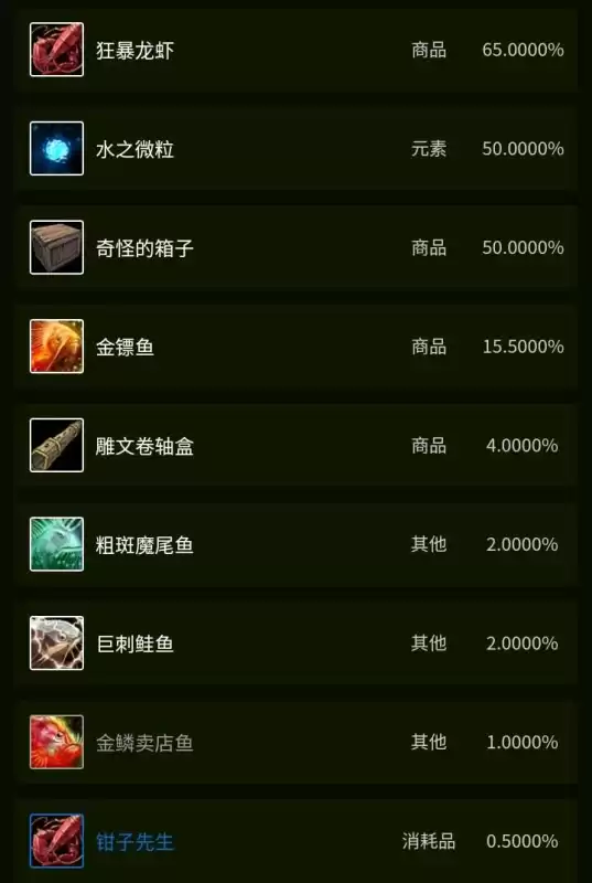 粗斑魔尾鱼哪里钓最好　金镖鱼在哪里钓最好-第33张