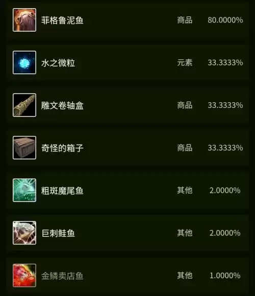 粗斑魔尾鱼哪里钓最好　金镖鱼在哪里钓最好-第31张