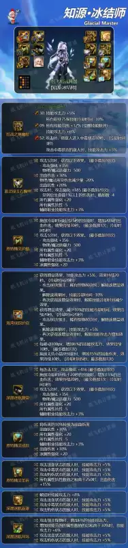地下城冰结师装备　dnf冰结师装备推荐-第2张