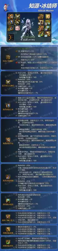 地下城冰结师装备　dnf冰结师装备推荐-第1张