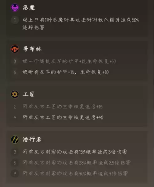 多多自走棋哥布林阵容站位　多多自走棋哥布林-第3张