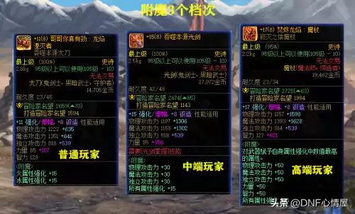dnf红眼附魔多少钱　DNF红眼附魔-第1张
