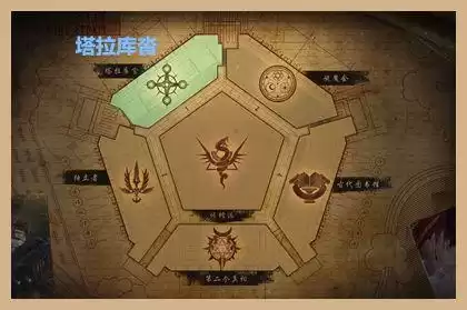 dnf魔界势力组织　DNF魔界地图-第2张