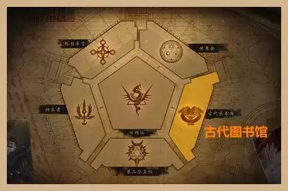 dnf魔界势力组织　DNF魔界地图-第9张
