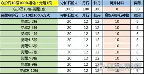 剑灵守护石用哪三个宝石　剑灵守护石镶嵌-第4张