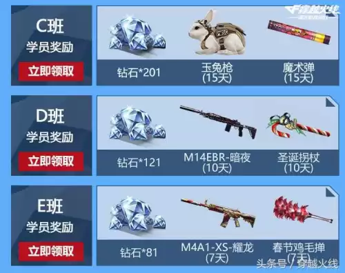 cf101级什么军衔　穿越火线军衔经验分配-第3张