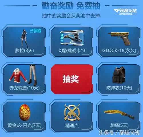 cf101级什么军衔　穿越火线军衔经验分配-第4张