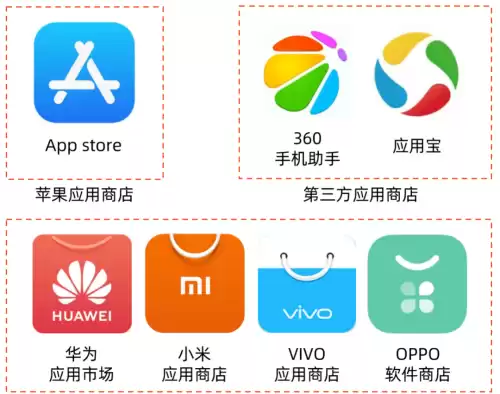 原神所有服务器互通吗　原神各种服有什么区别-第23张