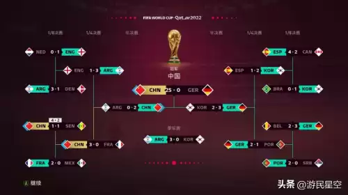 fifa23什么模式好玩　FIFA 23游戏玩法模式-第10张