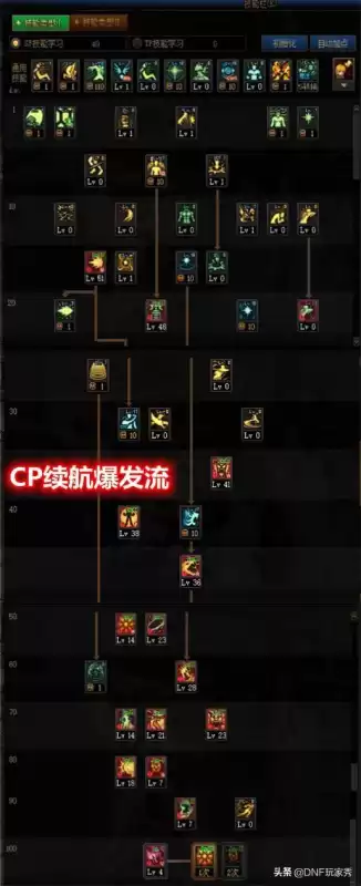 dnf女气功100刷图加点　DNF女气功100级加点-第2张